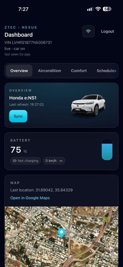 Nexus dashboard